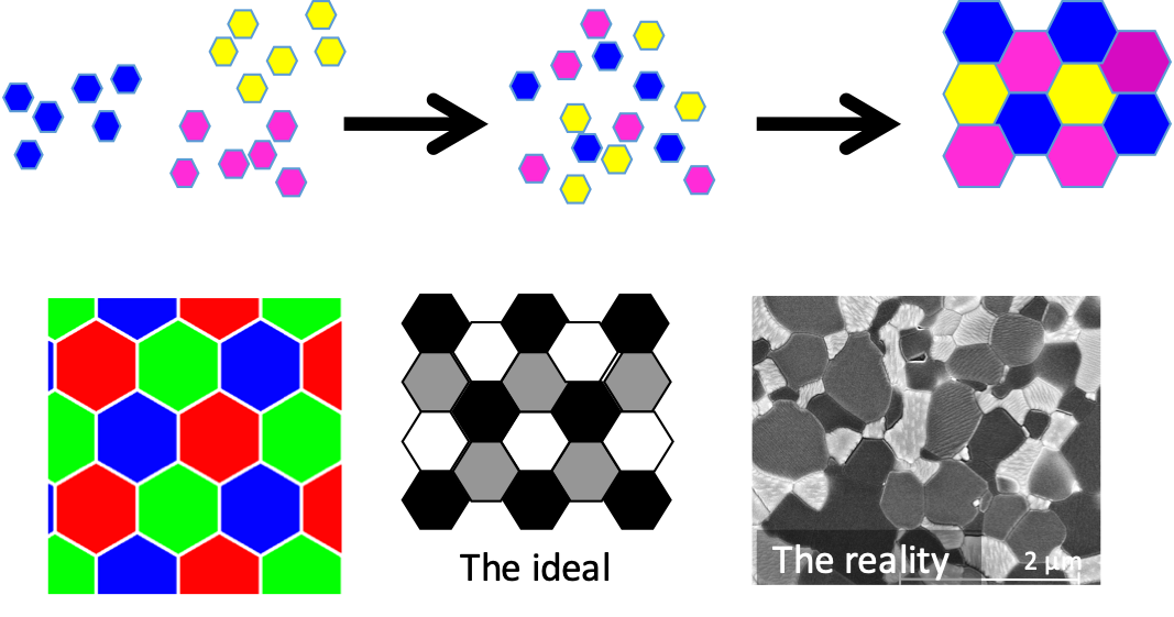 Fig.1 Monazite Project